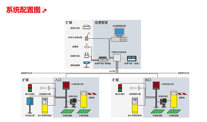 旗艦版免電腦車牌識(shí)別信息化管理系統(tǒng)圖片
